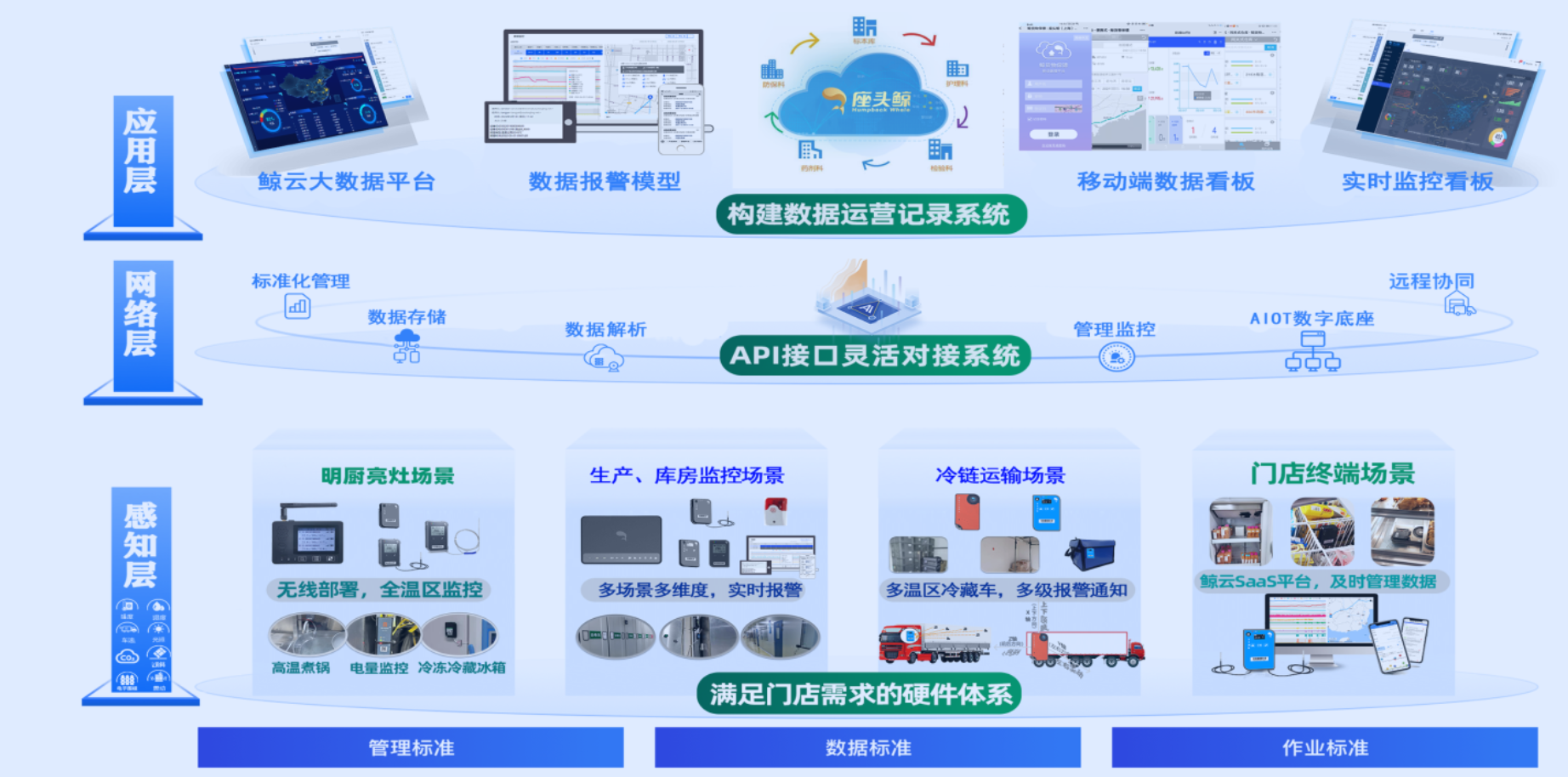 數智方案