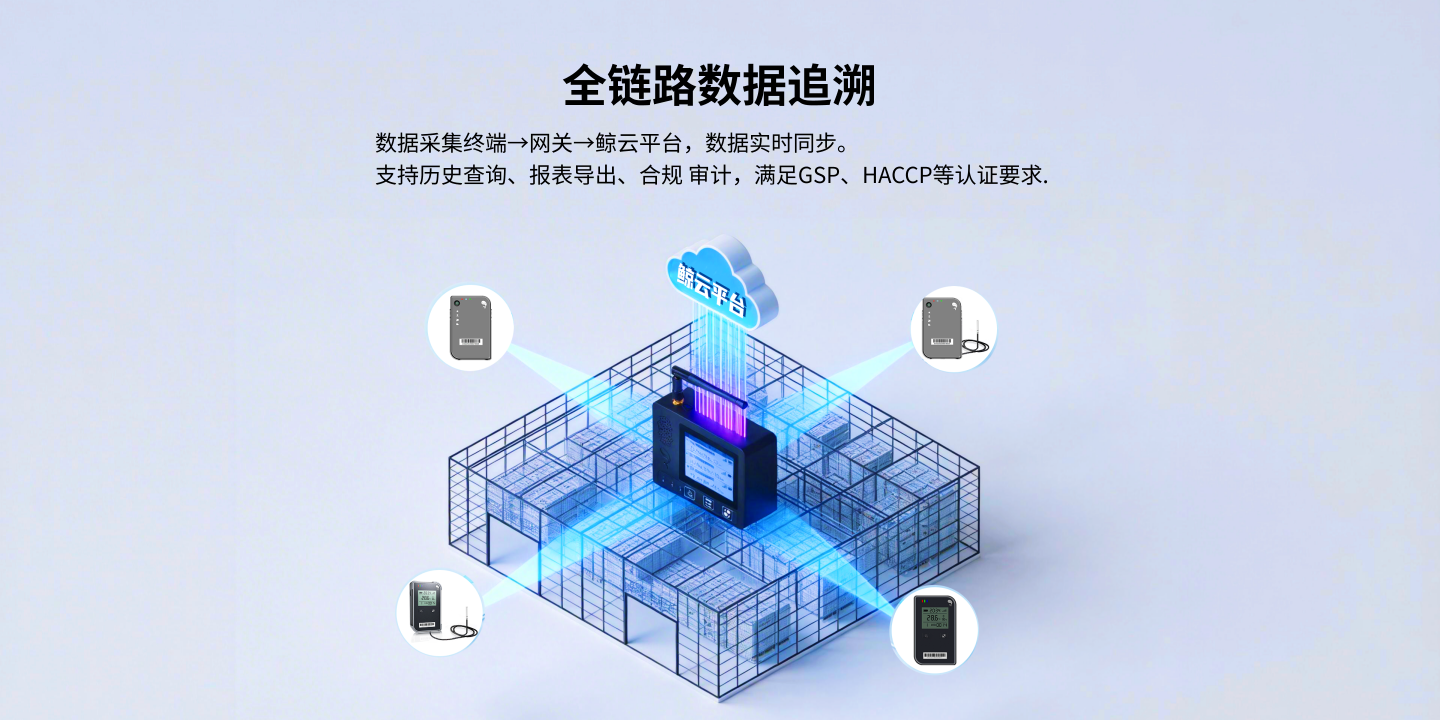 車載lora帶屏網關 G24L4Y2