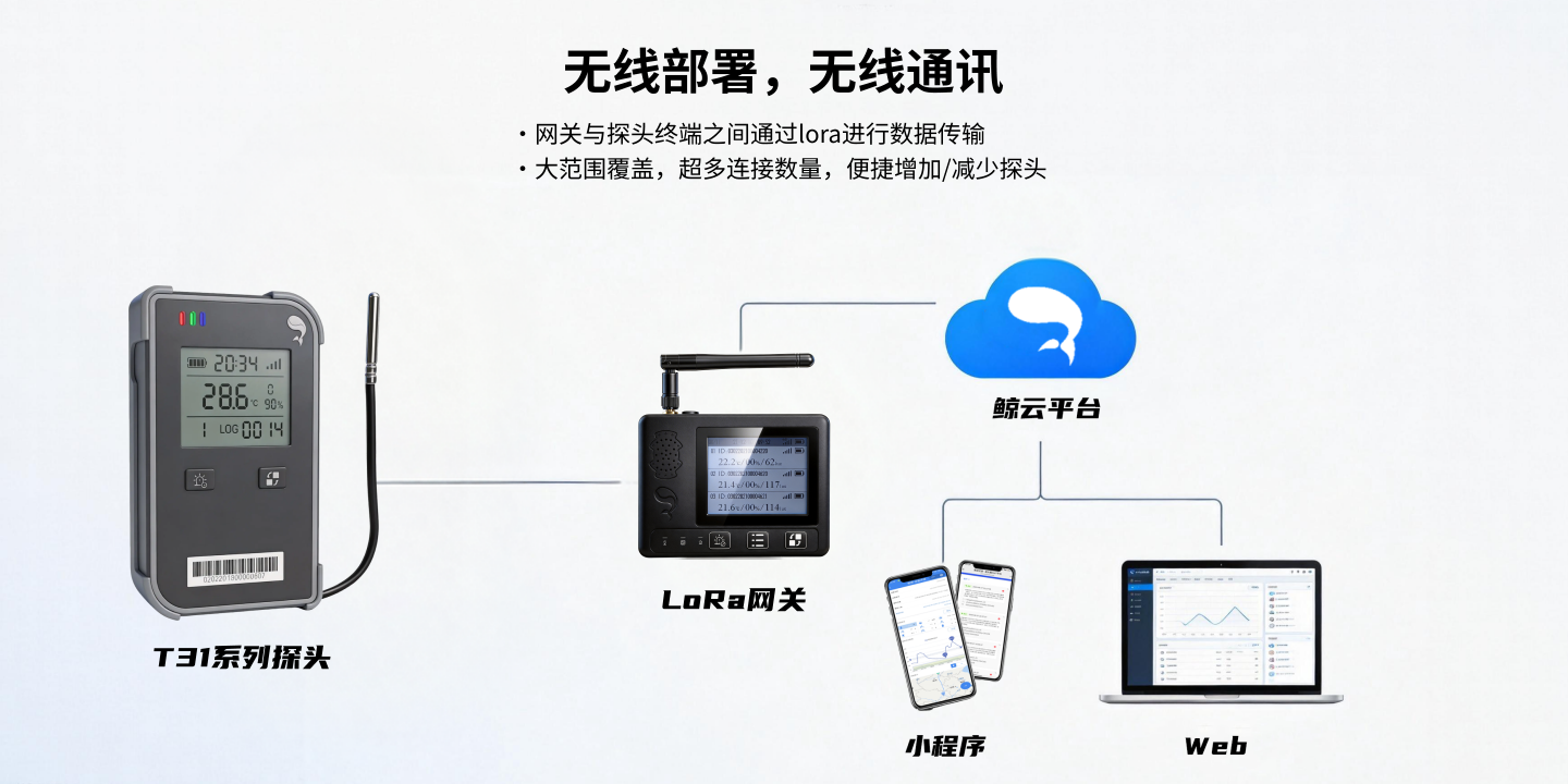 溫度數據采集終端&mdash;&mdash;帶屏版 T31-1OY1
