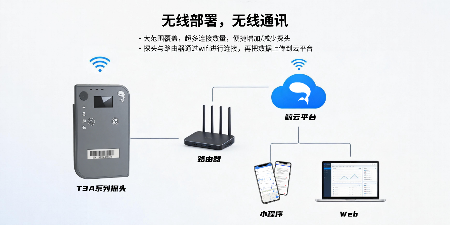 T3A-內(nèi)置-WIFI版數(shù)據(jù)采集記錄終端
